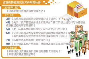 筑牢底線 強(qiáng)化治理 以知情權(quán)與利益沖突管理為核心，密織私募基金行業(yè)風(fēng)險(xiǎn)防護(hù)網(wǎng)