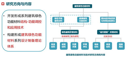 筑夢綠色絲路 天津市“一帶一路”聯(lián)合實驗室引領建筑節(jié)能系統(tǒng)設備與產(chǎn)品研發(fā)新篇章